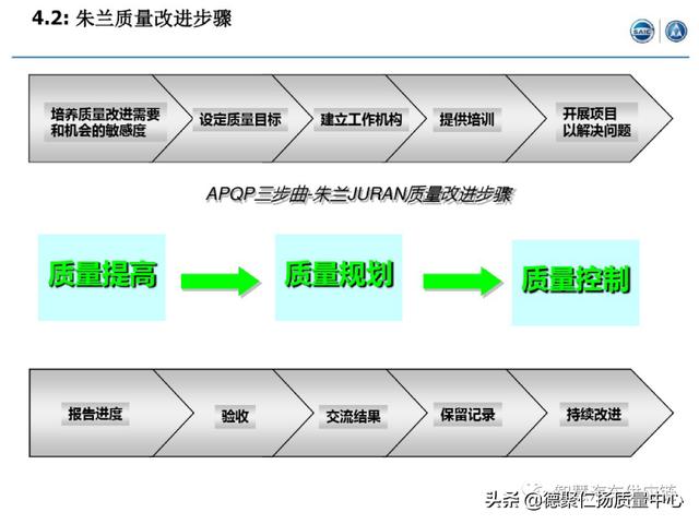 經典｜上汽APQP項目管理（上汽ap32項目）