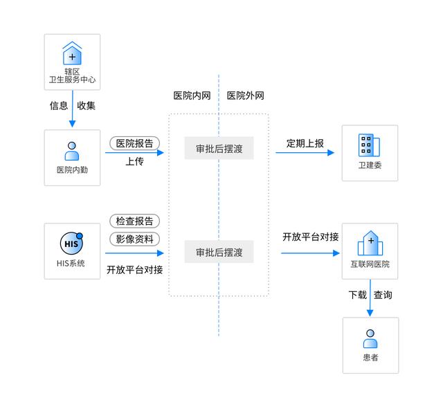 協(xié)同辦公平臺(tái)已搭建，溫州市人民醫(yī)院向360億方云發(fā)來(lái)致謝信（溫州市人民醫(yī)院集團(tuán)）