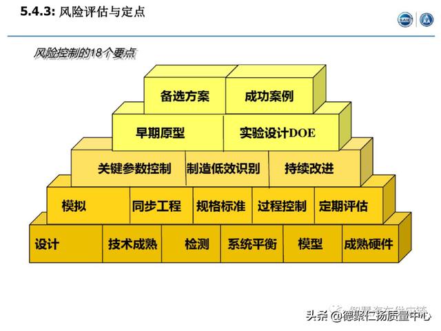 經典｜上汽APQP項目管理（上汽ap32項目）