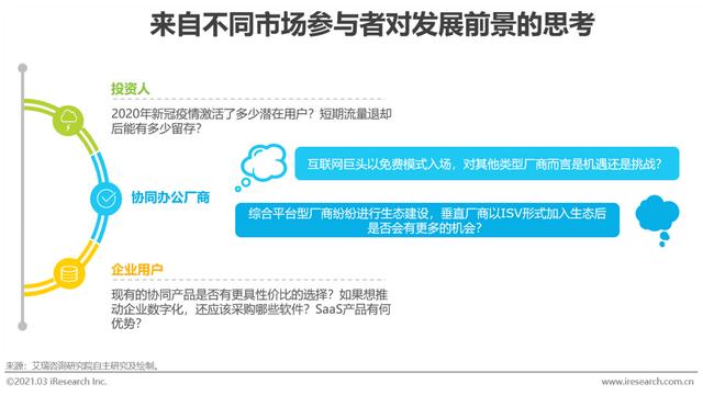 2021年中國協(xié)同辦公市場研究報告（協(xié)同辦公行業(yè)分析）