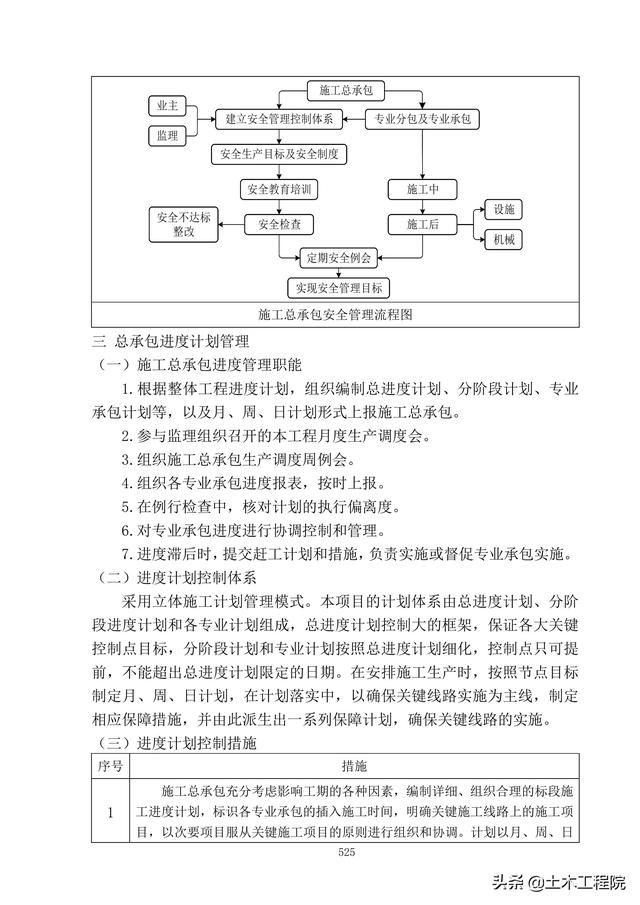 北京新機場工程施工總承包管理和協調措施、分包招標管理措施（北京新機場施工單位）