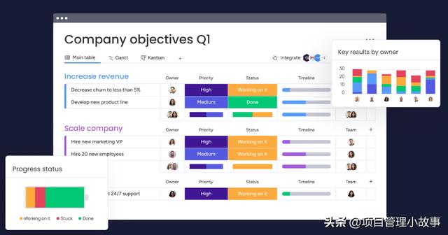 中小企業常用的 IT 項目管理軟件有哪些？（中小企業常用的 it 項目管理軟件有哪些）