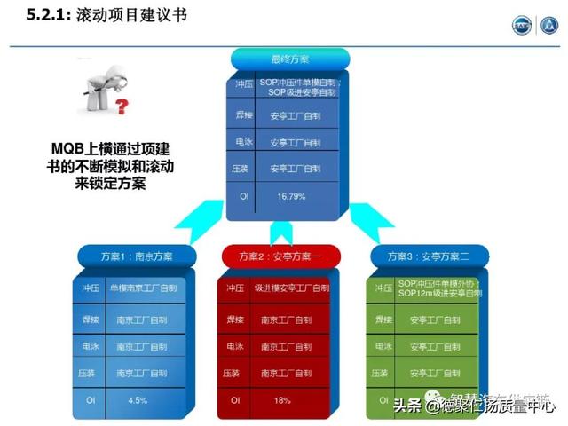 經典｜上汽APQP項目管理（上汽ap32項目）