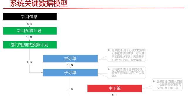 IT項目運營管理整體規劃方案（PPT!）（it項目運維計劃）