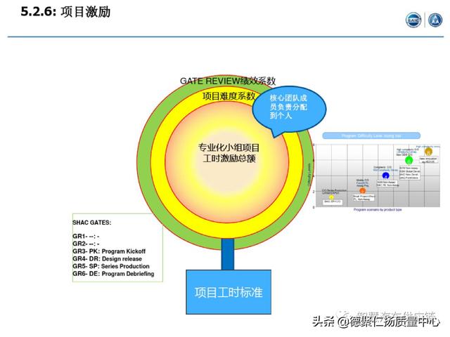經典｜上汽APQP項目管理（上汽ap32項目）