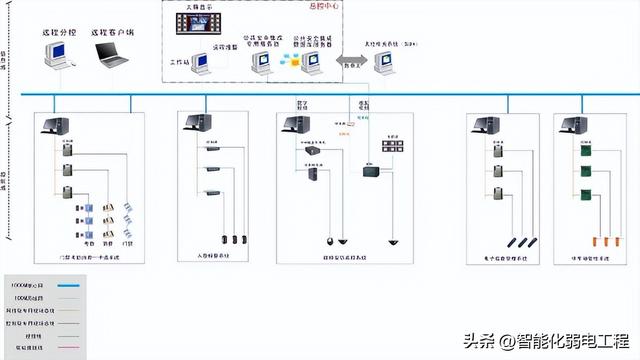 弱電工程安防系統集成管理方案，有什么功能？接口方式什么？（弱電系統集成項目）