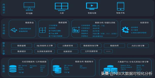 一款支持低代碼能力的.NET Core數(shù)據(jù)可視化平臺(tái)來(lái)了（.net低代碼開(kāi)發(fā)平臺(tái)）