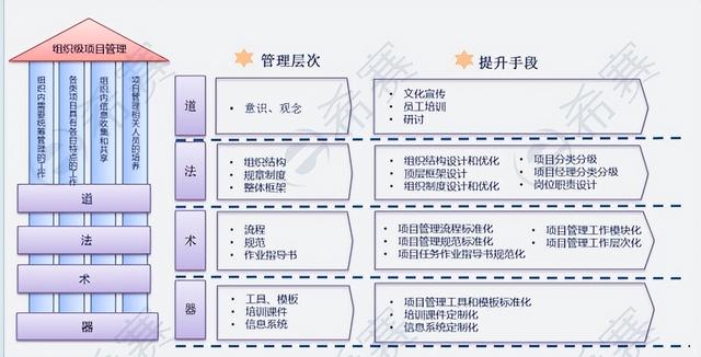 項目管理進階攻略：這五個層次你都了解多少？（項目管理進階之路）