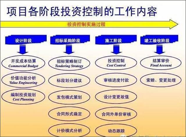 PPT里面的“進度”圖，怎么做好看？（ppt進度圖模板）