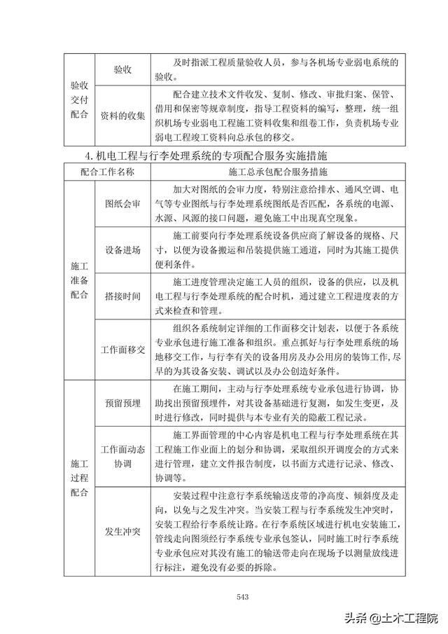 北京新機場工程施工總承包管理和協調措施、分包招標管理措施（北京新機場施工單位）