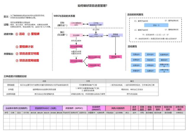 No.001-全套項目管理流程圖，全面實用，免費領取（項目管理流程圖是什么-有哪些步驟-）