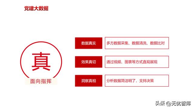 智慧黨建解決方案（附PPT全文）（智慧黨建解決方案有哪些功能）