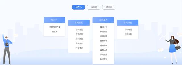 合同種類多、風險難預測？銀行業合同管理解決方案來了（銀行合同管理辦法）