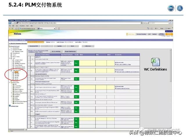 經典｜上汽APQP項目管理（上汽ap32項目）