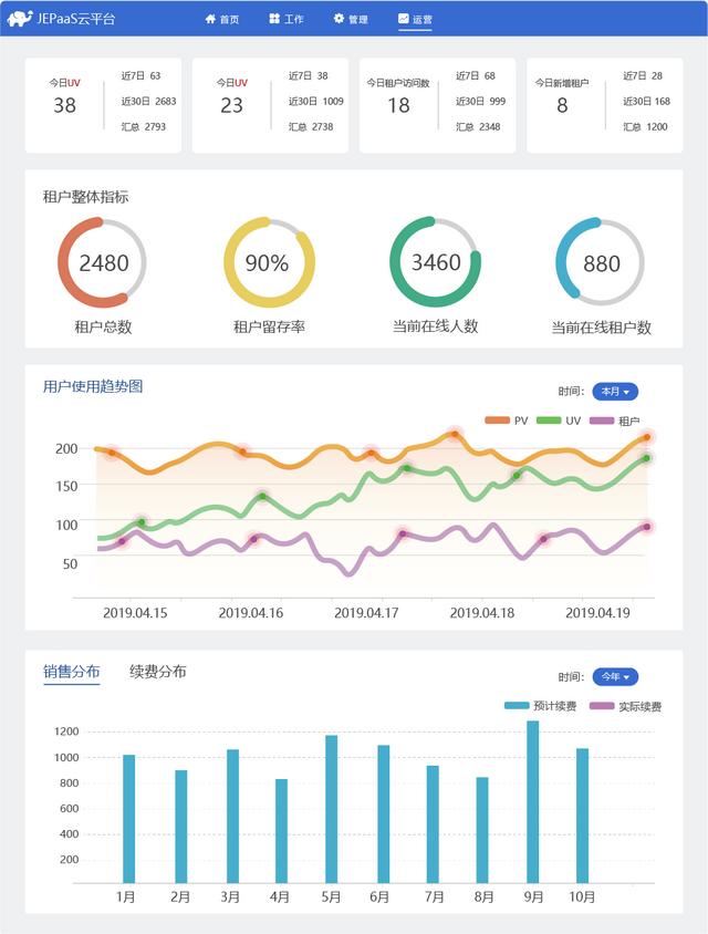 低代碼快速開(kāi)發(fā)平臺(tái) JEPaaS（低代碼快速開(kāi)發(fā)平臺(tái) JNPF 3.4.7單體版）