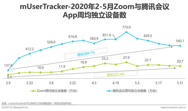 2021年中國協(xié)同辦公市場研究報告（協(xié)同辦公行業(yè)分析）