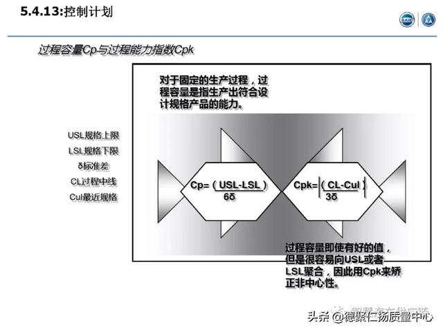 經典｜上汽APQP項目管理（上汽ap32項目）