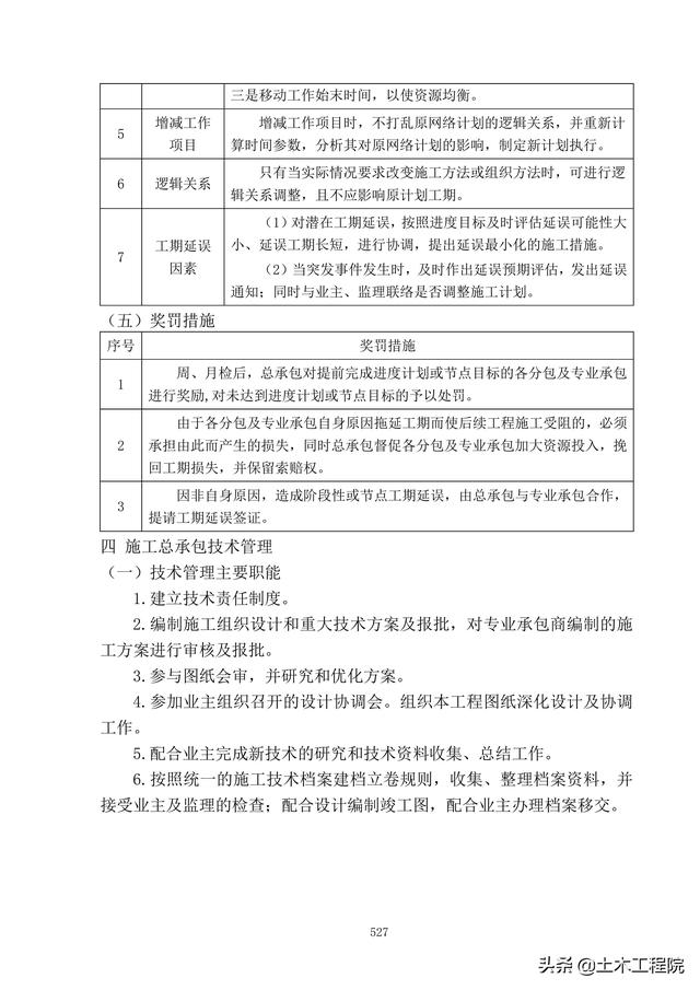 北京新機場工程施工總承包管理和協調措施、分包招標管理措施（北京新機場施工單位）