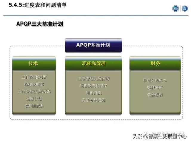 經典｜上汽APQP項目管理（上汽ap32項目）