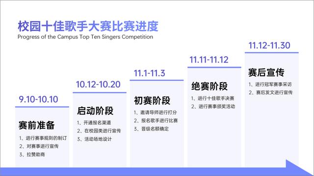 PPT里面的“進度”圖，怎么做好看？（ppt進度圖模板）
