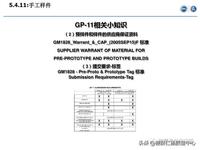 經典｜上汽APQP項目管理（上汽ap32項目）
