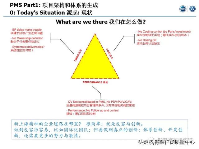 經典｜上汽APQP項目管理（上汽ap32項目）