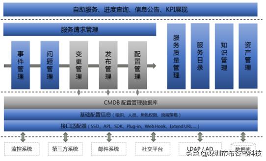 布谷鳥信息化管理及信息安全管理策略（布谷鳥信息科技）
