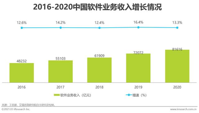 2021年中國協(xié)同辦公市場研究報告（協(xié)同辦公行業(yè)分析）