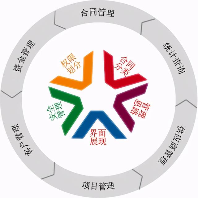企業如何進行合同管理？合同分類及合同管理部門設置（企業的合同管理）