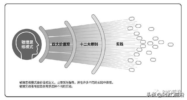 如何構建混合型（預測+敏捷+DevOps）項目管理體系及實踐案例（敏捷和混合項目管理）