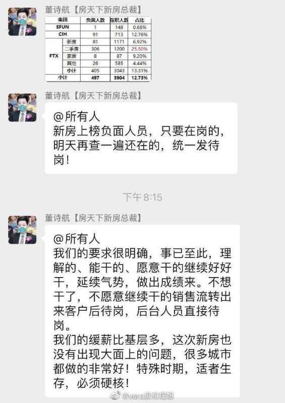房天下全員降薪，有員工2月僅收入48元！員工：無錢發薪卻有錢提供“信用貸款”？