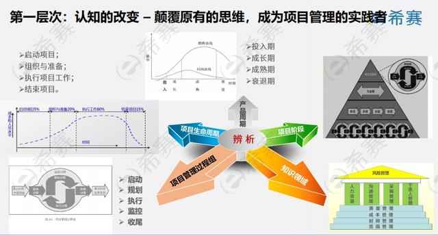 項目管理進階攻略：這五個層次你都了解多少？（項目管理進階之路）