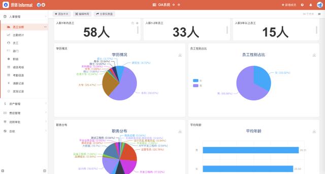 OA是什么意思？（oa是什么意思啊）