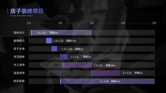 PPT里面的“進度”圖，怎么做好看？（ppt進度圖模板）