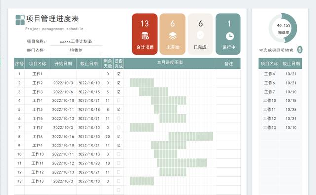 Excel項目管理進度表，動態函數統計，進度條同步更新，實用簡單（excel做項目進度管理）