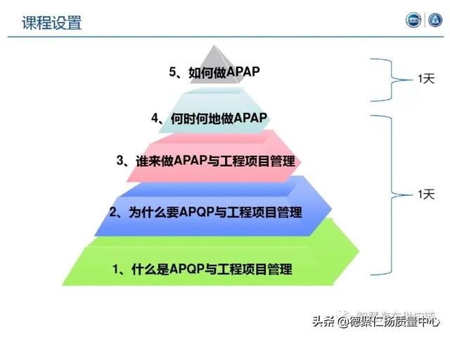 經典｜上汽APQP項目管理（上汽ap32項目）