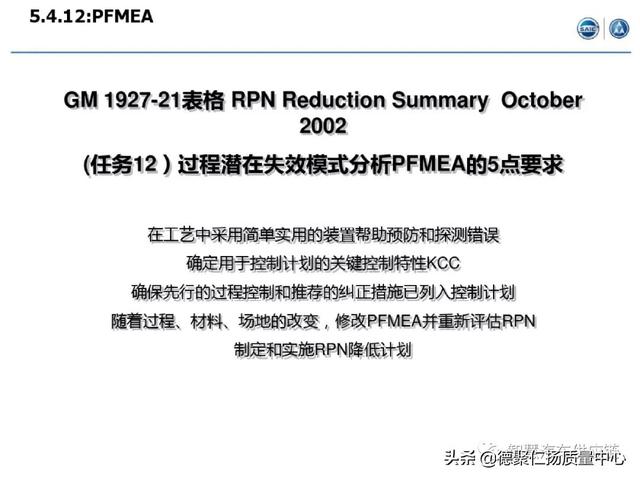 經典｜上汽APQP項目管理（上汽ap32項目）