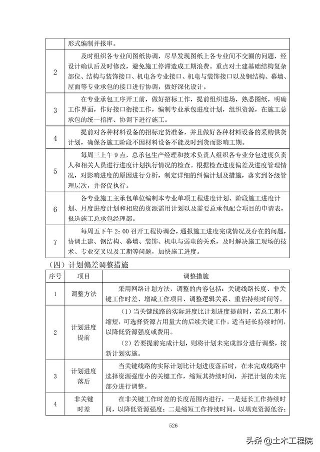 北京新機場工程施工總承包管理和協調措施、分包招標管理措施（北京新機場施工單位）