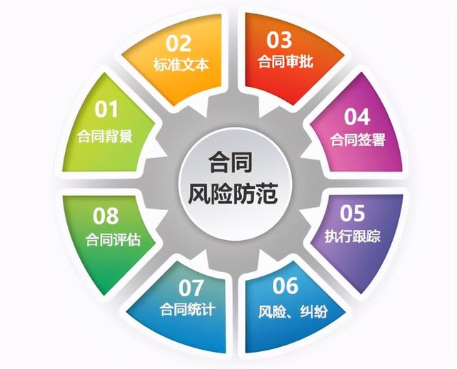 企業如何進行合同管理？合同分類及合同管理部門設置（企業的合同管理）