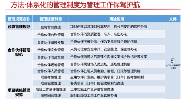 IT項目運營管理整體規劃方案（PPT!）（it項目運維計劃）