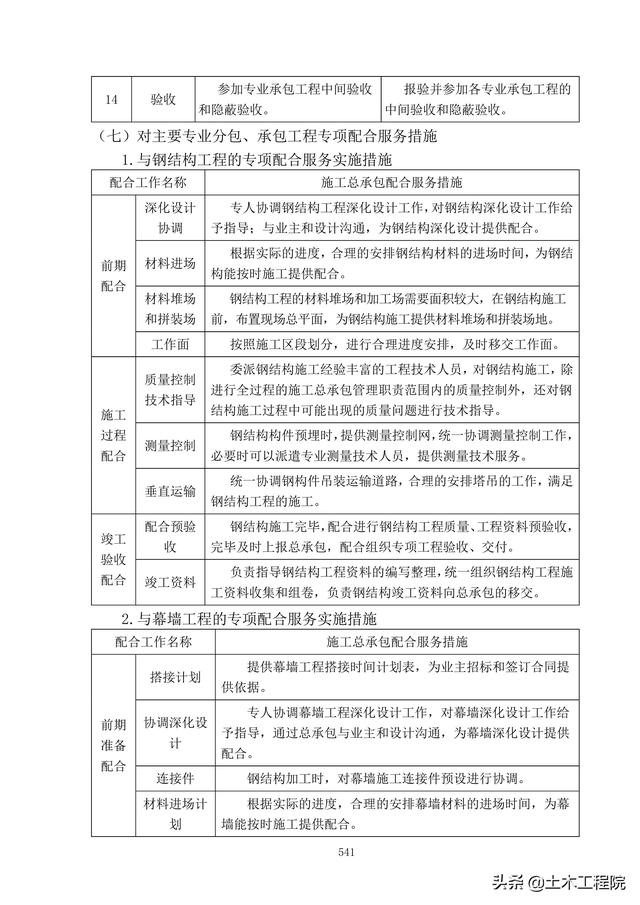 北京新機場工程施工總承包管理和協調措施、分包招標管理措施（北京新機場施工單位）