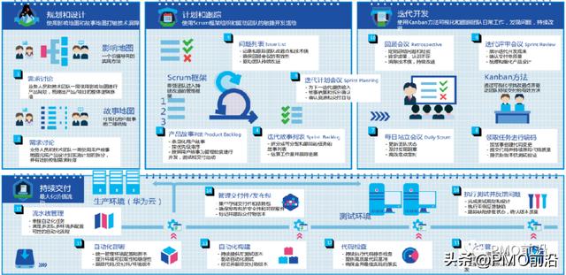 如何構建混合型（預測+敏捷+DevOps）項目管理體系及實踐案例（敏捷和混合項目管理）