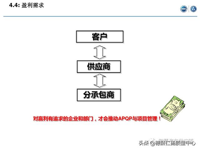經典｜上汽APQP項目管理（上汽ap32項目）