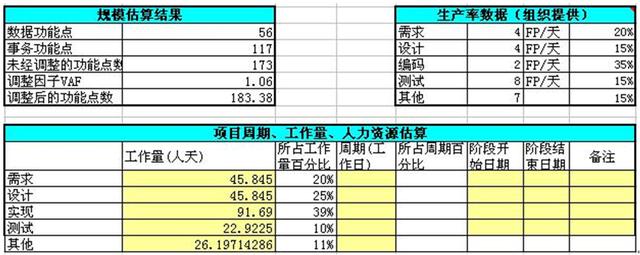 最佳實踐-IT項目管理和項目計劃優化改進（it項目管理問題）
