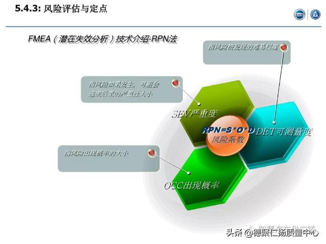 經典｜上汽APQP項目管理（上汽ap32項目）