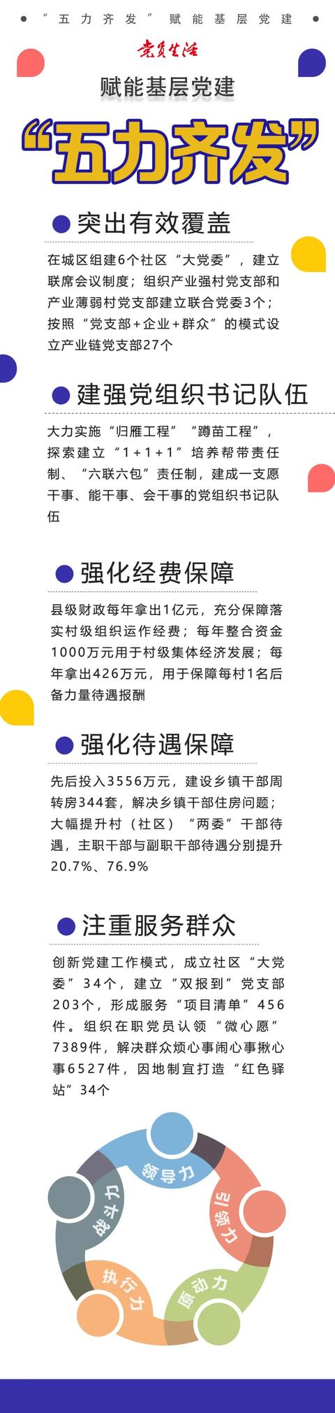 縣級財政每年拿出1億元，充分保障落實村級組織運作經費！方軍：“五力齊發”賦能基層黨建