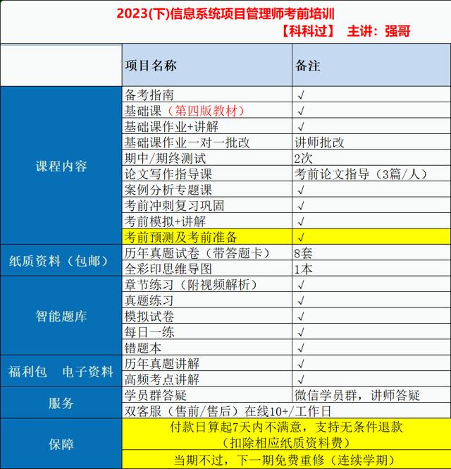 信息系統項目管理師在哪報名（報名網站）