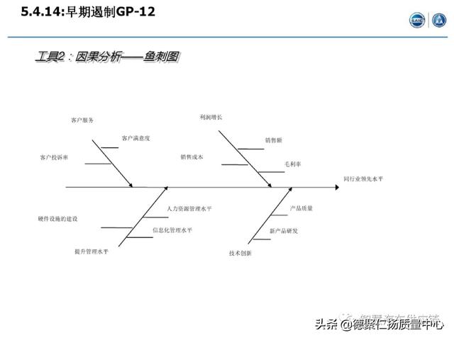 經典｜上汽APQP項目管理（上汽ap32項目）