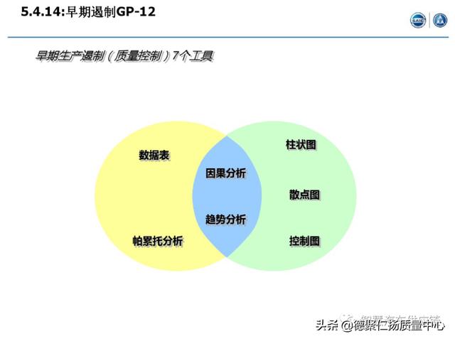 經典｜上汽APQP項目管理（上汽ap32項目）