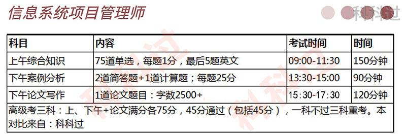 信息系統項目管理師在哪報名（報名網站）